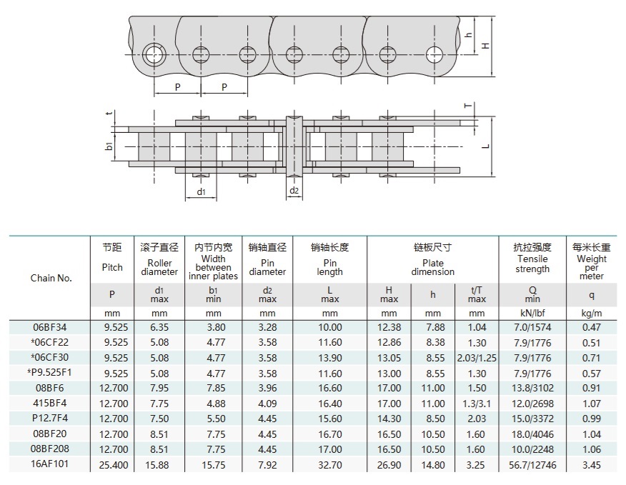 catena antipiega per finestra scorrevole tavolo tecnico