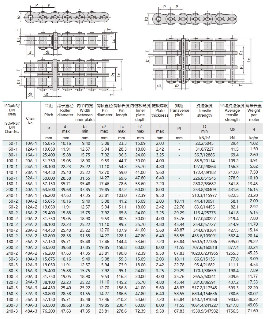 Tabella tecnica delle catene a rulli di precisione a passo corto della serie A