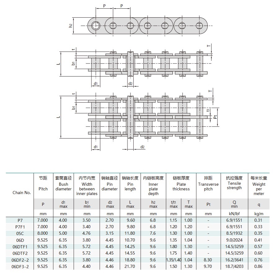 tabella tecnica della catena di distribuzione del motore dell'automobile