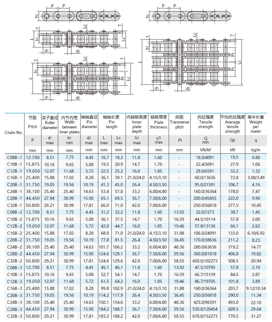 Catena a rulli serie B con piastre laterali diritte tabella tecnica