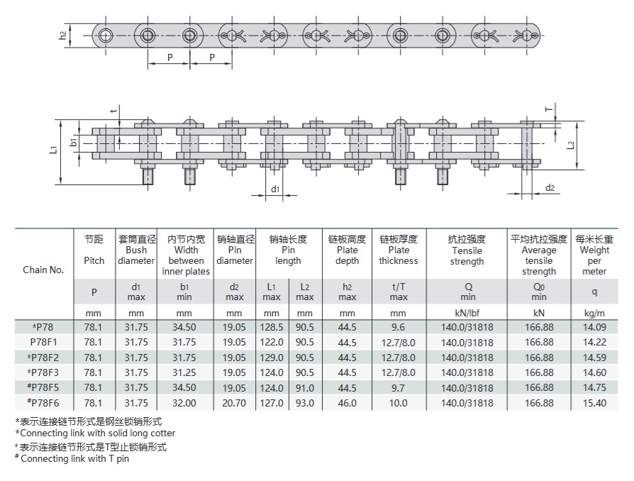 tabella tecnica della catena della macchina per il lavaggio del carbone
