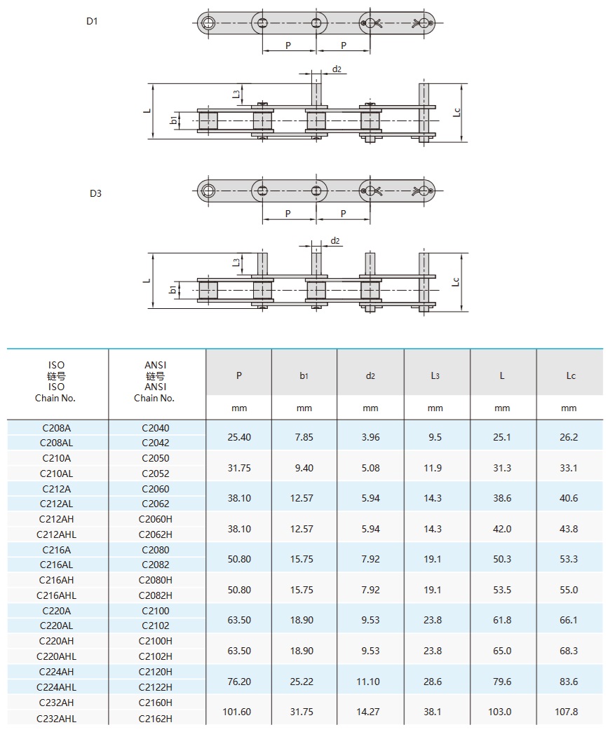 catene di trasporto a doppio passo con perni estesi tabella tecnica
