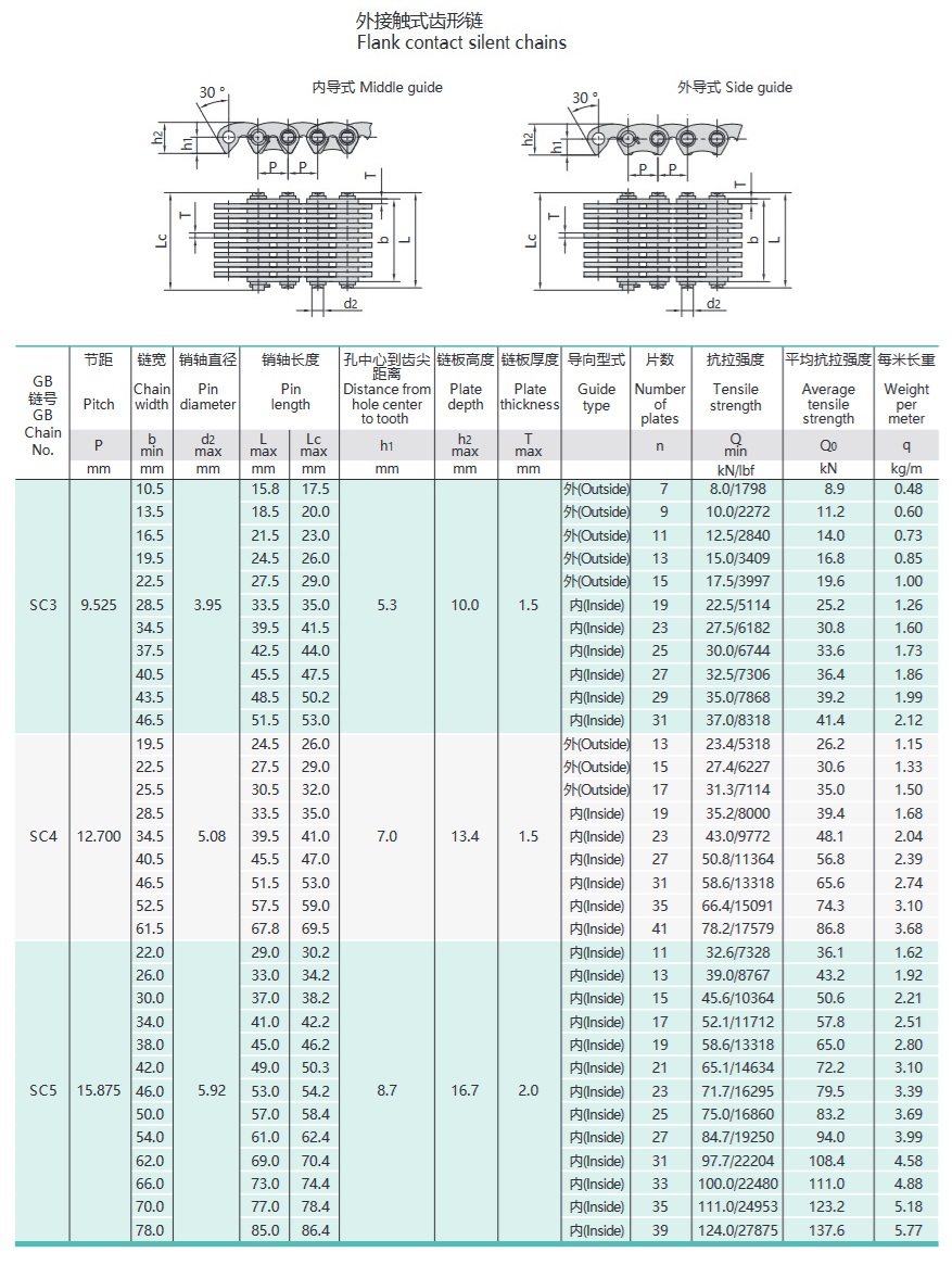 tabella tecnica della catena a denti invertiti