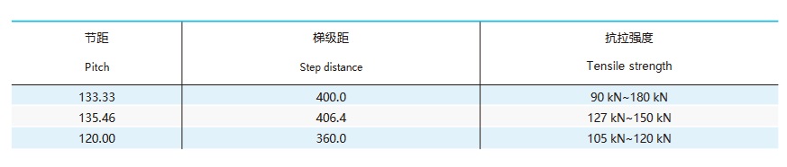 tabella tecnica catena moving walk pallet