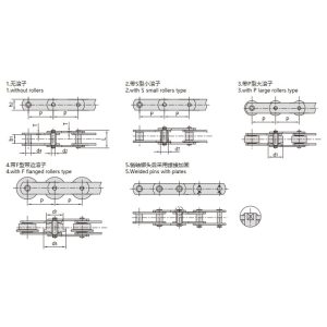 catena di trasporto di tipo metrico