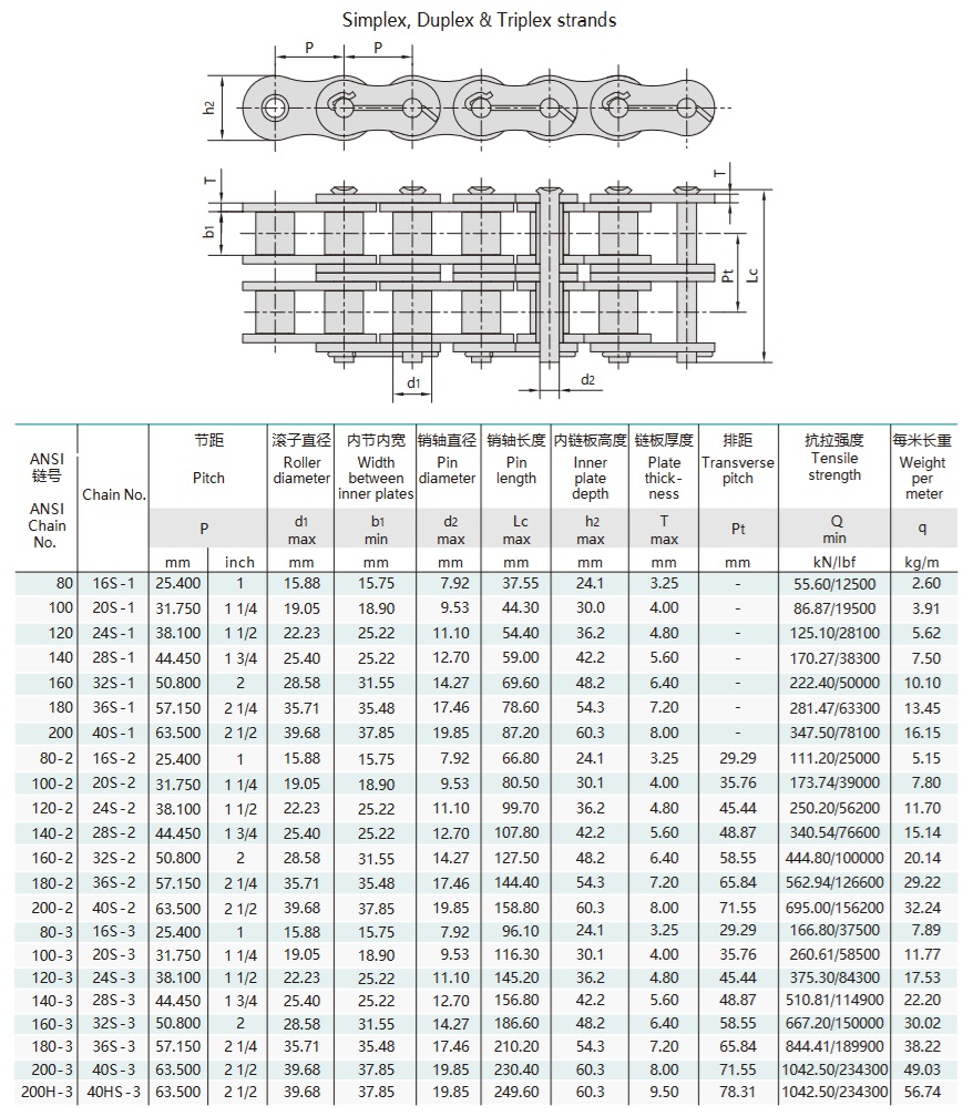 tabella tecnica della catena del campo petrolifero