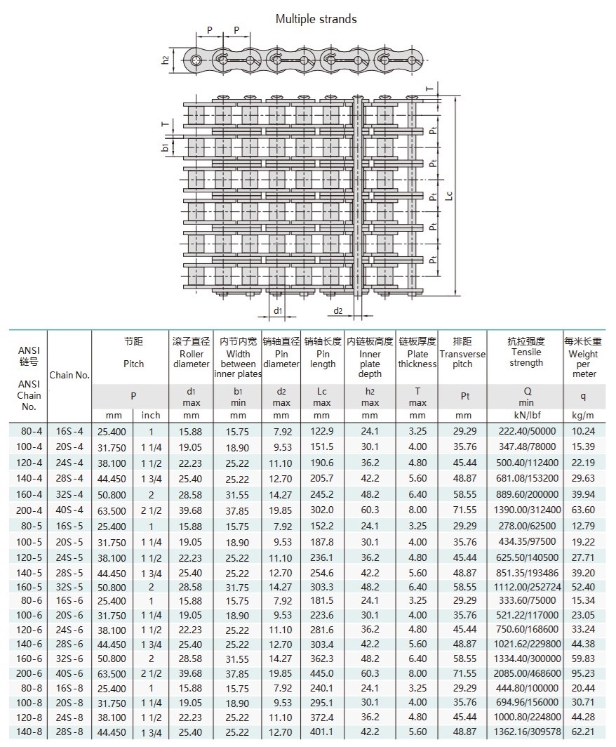tabella tecnica della catena del campo petrolifero
