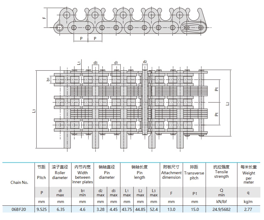 catena a rulli per macchine tessili tavolo tecnico