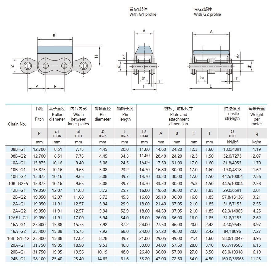 catena a piastre in gomma attaccata tavolo tecnico
