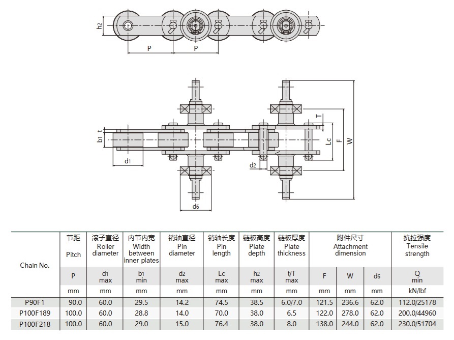guanto di gomma catena di trasporto tabella tecnica