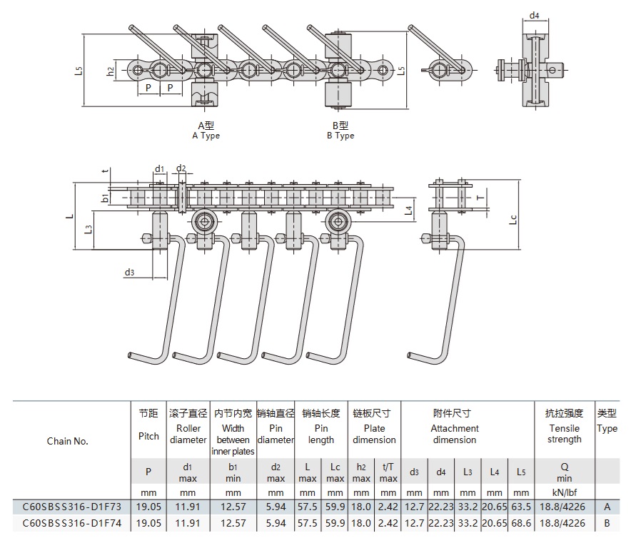 linea di produzione di salsicce catena di trasporto tavolo tecnico