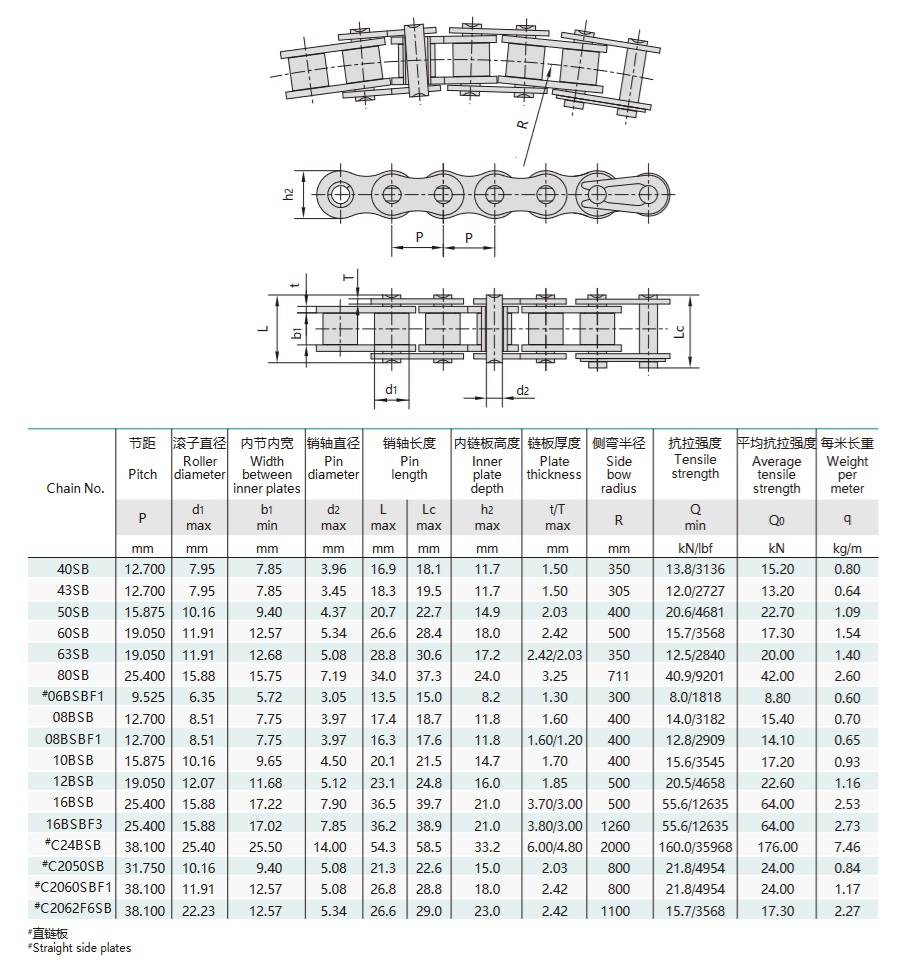 tavolo tecnico della catena di prua laterale