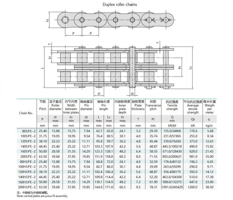 tabella tecnica della catena a rulli a passo corto ad alta resistenza