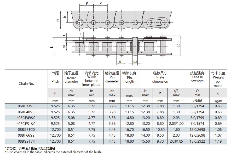 catene antisdrucciolo in acciaio inox per finestre a spinta tavolo tecnico
