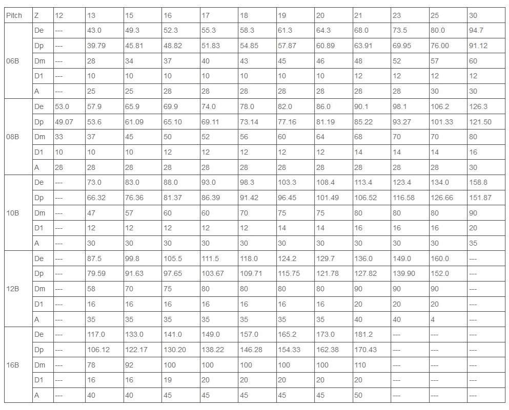 pignone in acciaio inox 06B 08B tabella tecnica