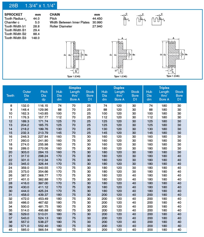 pignone stock 28B ISO tabella tecnica