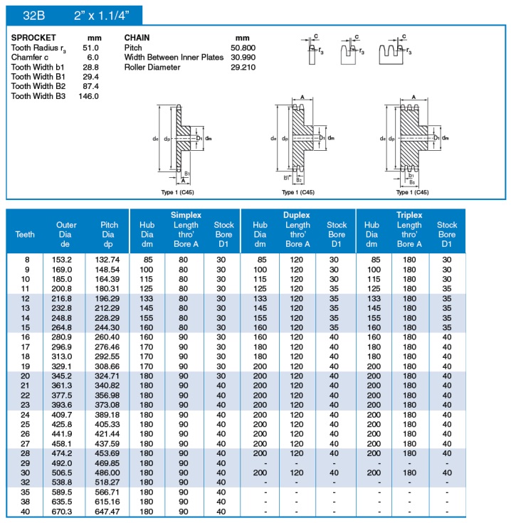 pignone standard 32B Tabella tecnica ISO