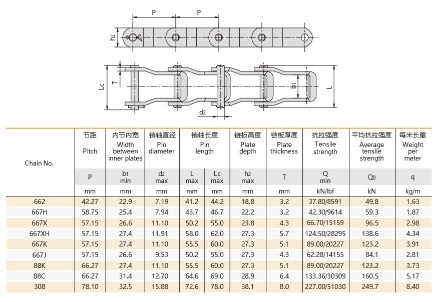 tabella tecnica della catena a perni in acciaio