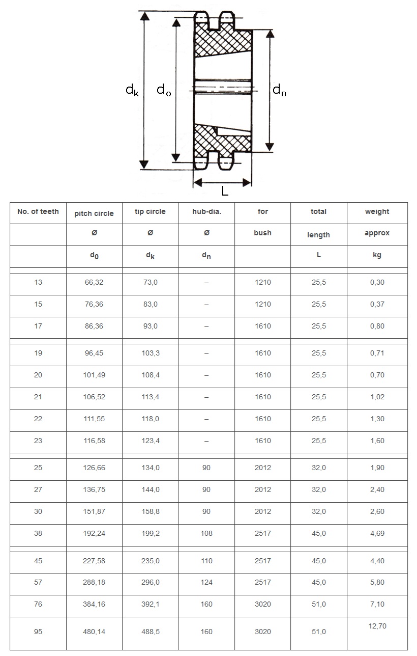 pignone conico duplex 10b-2 Tabella tecnica ISO