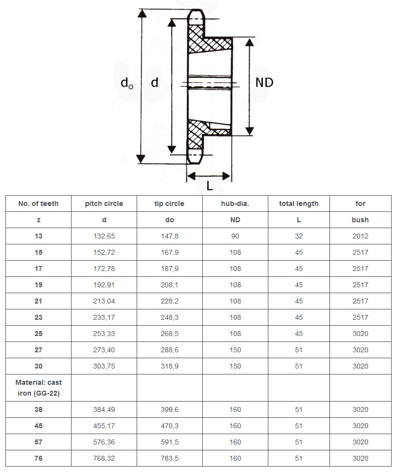pignone conico simplex 20B-1 tabella tecnica