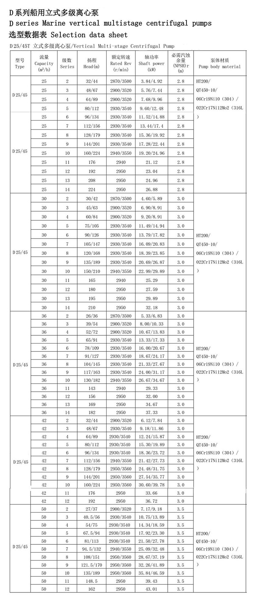 parametri tecnici della pompa centrifuga antincendio verticale marina in acciaio inox