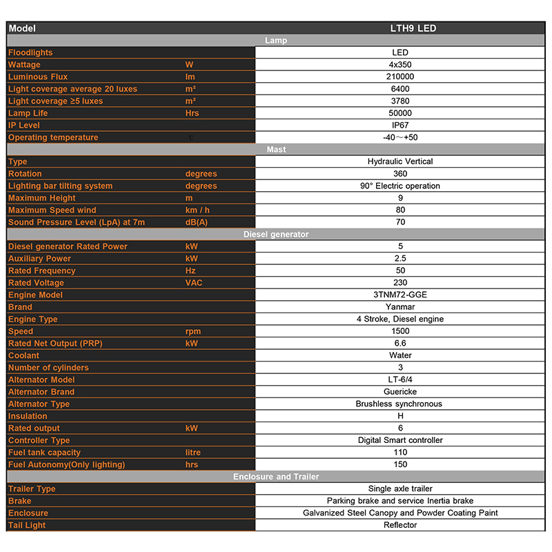 parametri tecnici della torre di illuminazione mobile diesel di sollevamento idraulico