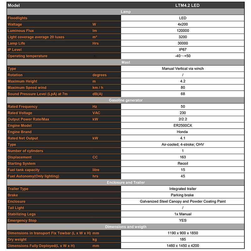 parametro tecnico della torre di illuminazione mobile a benzina