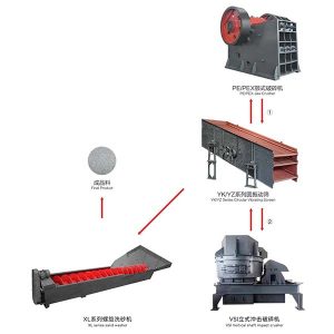 Questa linea di produzione di sabbia